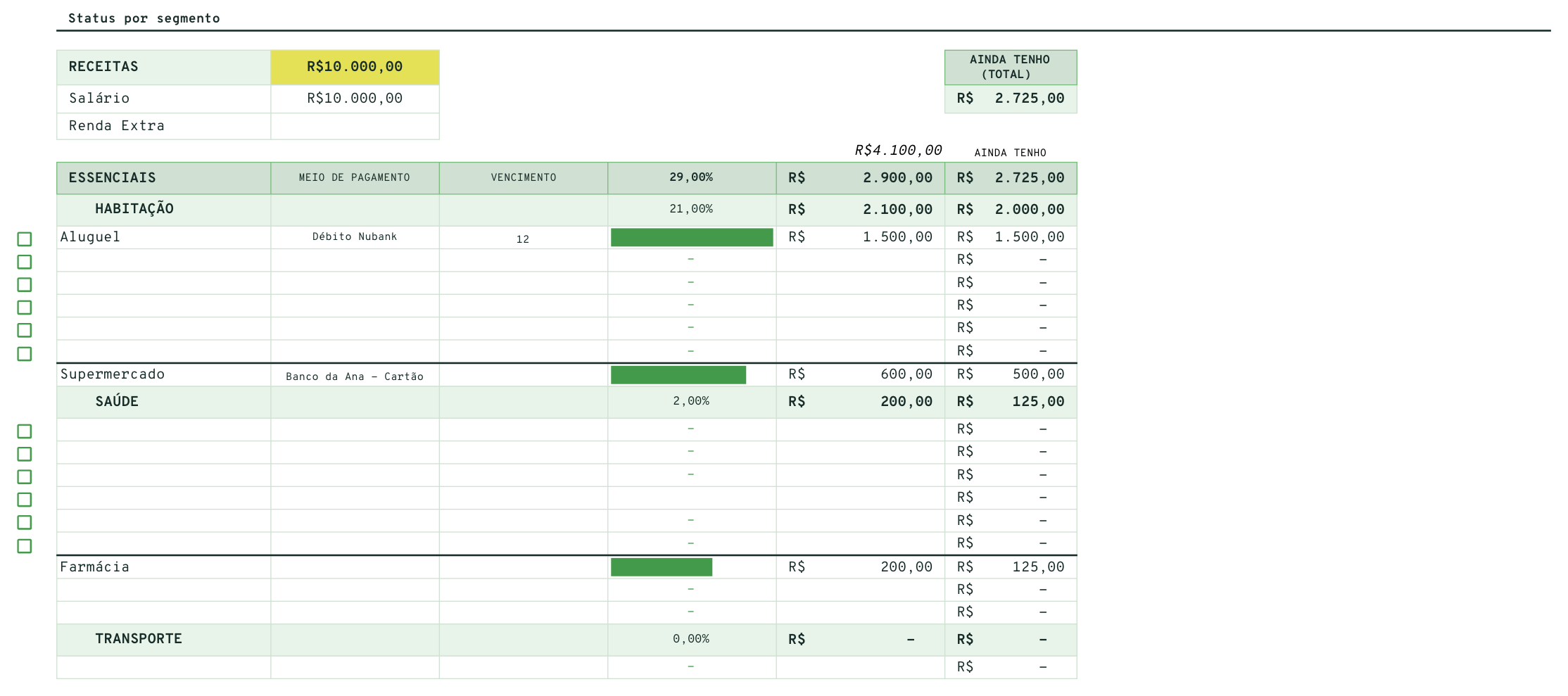 Orçamento por categoria, com o percentual da renda e o quanto ainda resta