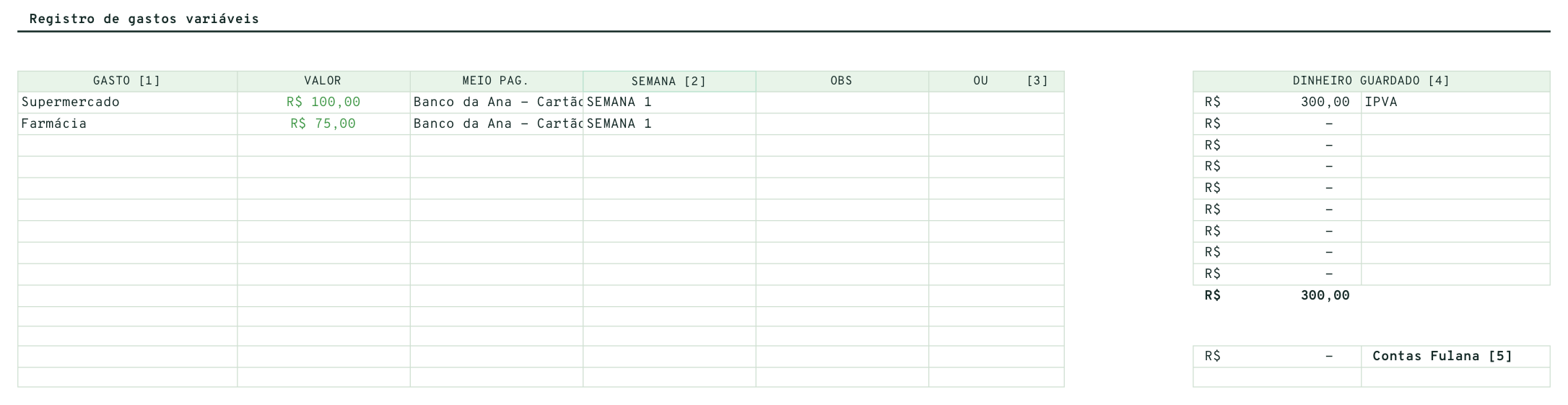 Tabela de registro dos gastos variáveis